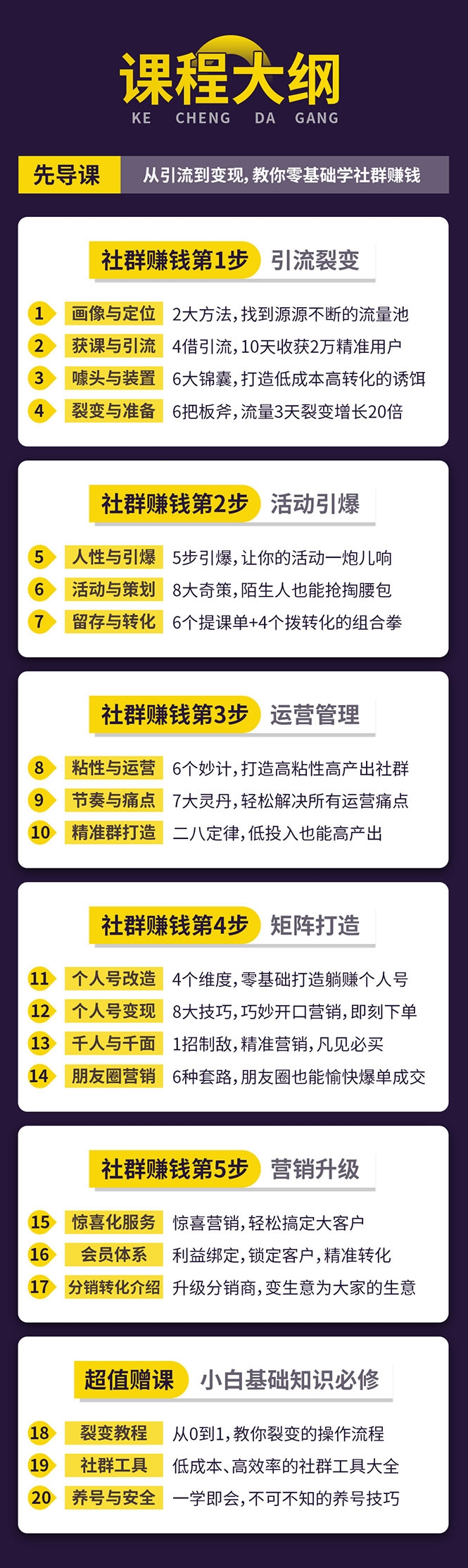 麦子老师-零基础社群赚钱课-7
