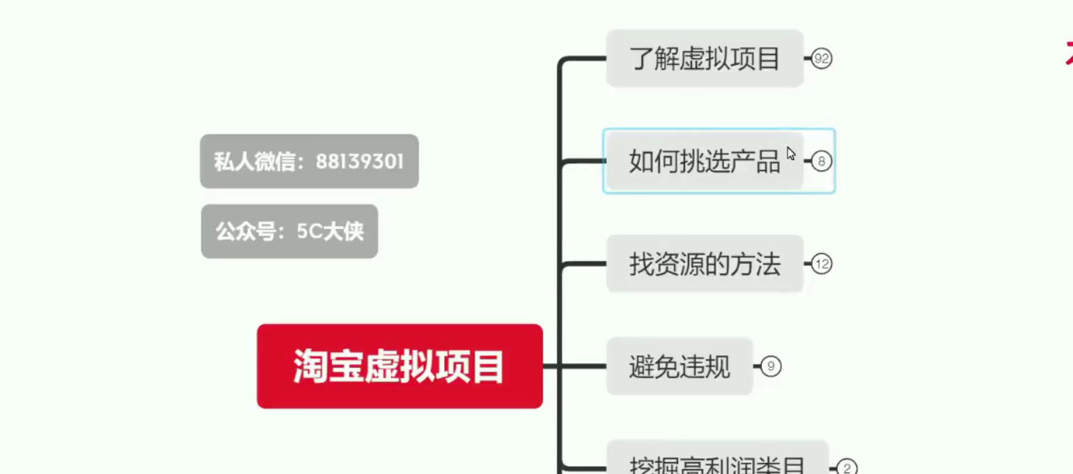 5C大侠-一节课带你全面了解淘宝虚拟资源项目-免费 2