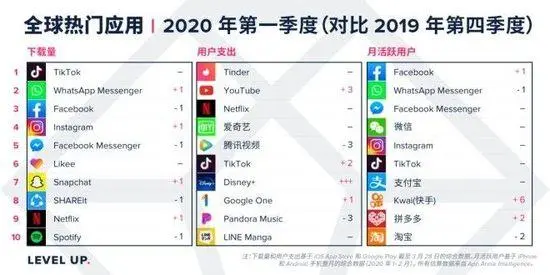 龟课-Tiktok变现战实‬训练营-第三期 2