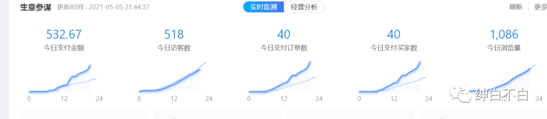 绅白不白-淘宝网红店100%起店玩法(第三期) 4