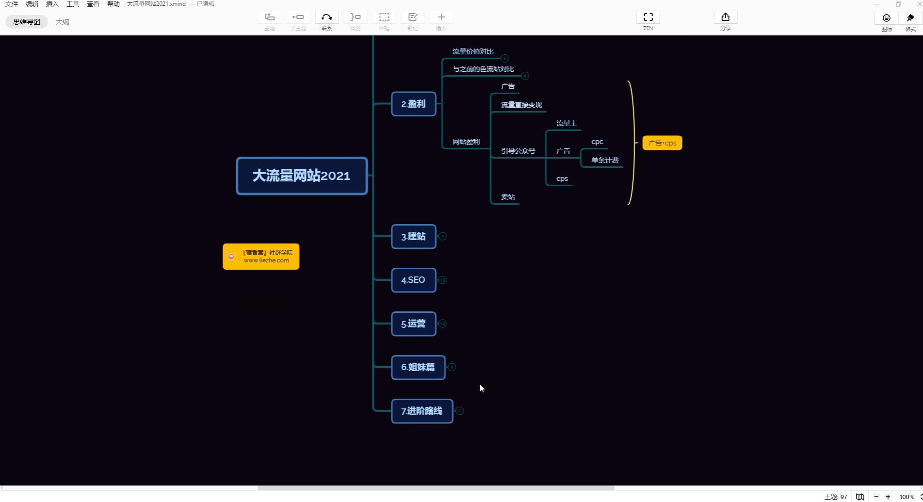 猎者营社群vip课程多套教程合集-4