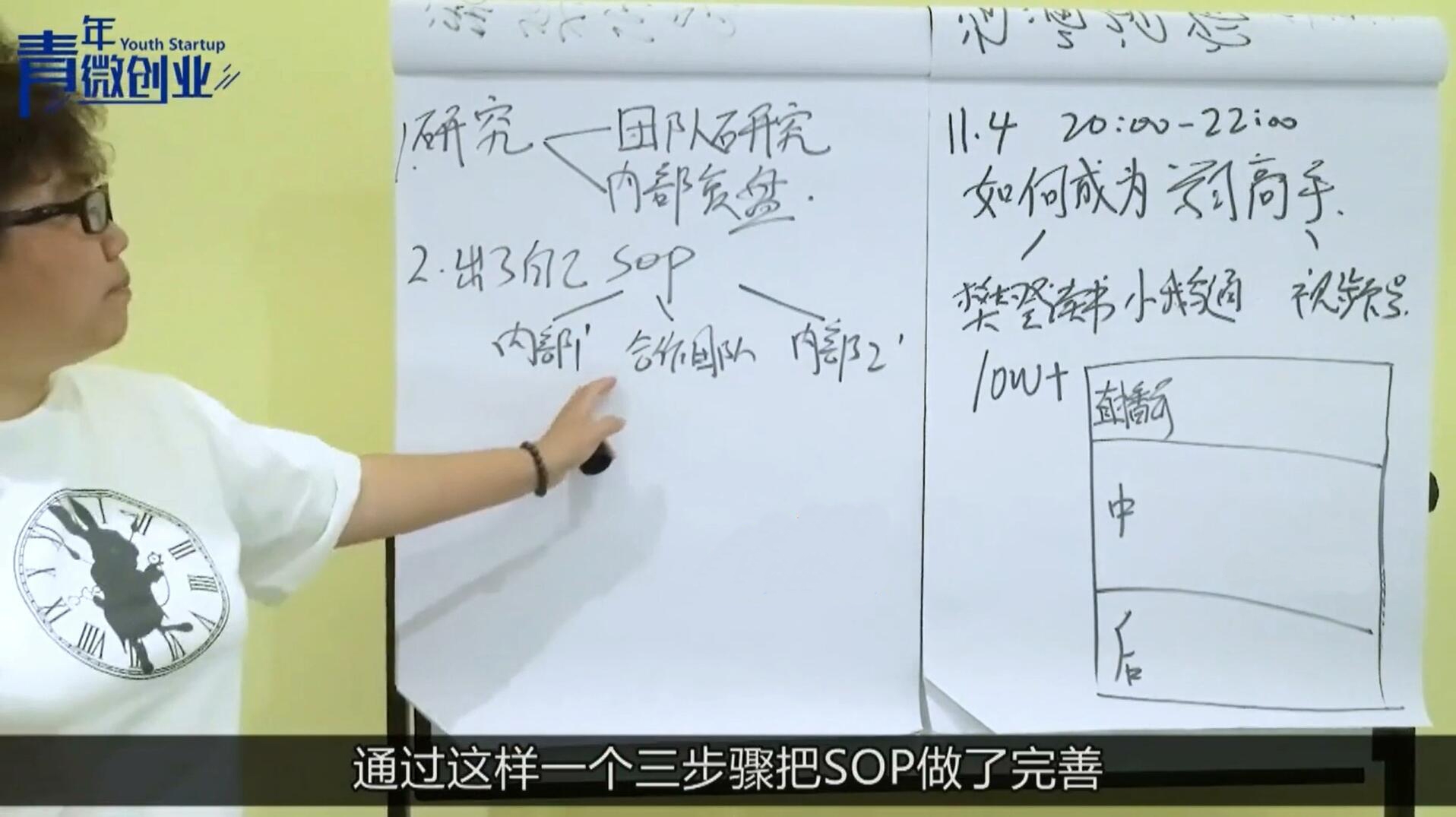 青年微创业-社群运营实战训练营-2