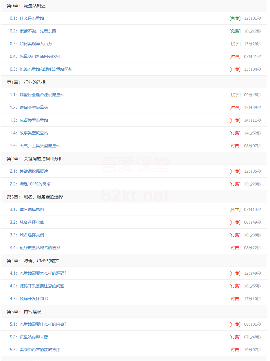 张新星-百万流量站运营社群-1