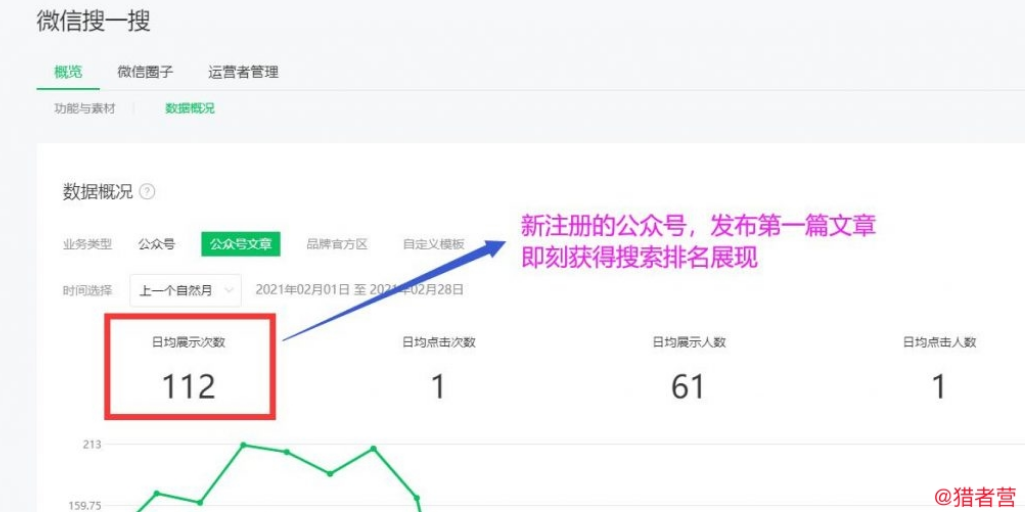 猎者营社群：公众号seo，微信搜一搜排名优化课-1