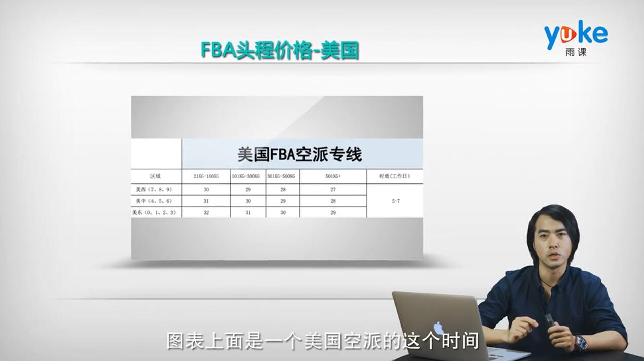 雨课：亚马逊小白特训营第9期-3