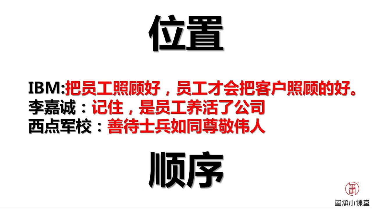玺承云学堂：大圣-电商最强团队管理 2