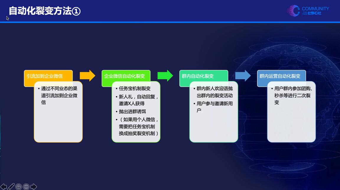 社群公社：业态私域营销实战课-3