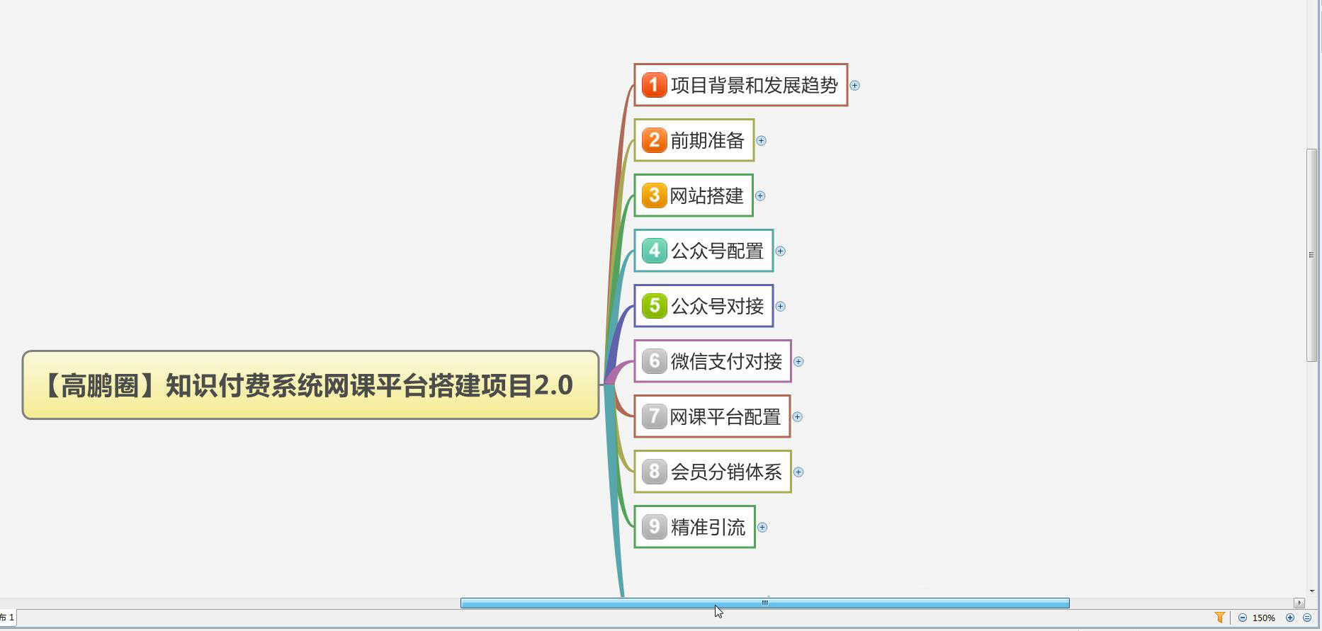 高鹏圈：知识付费系统网课平台搭建项目2.0-1