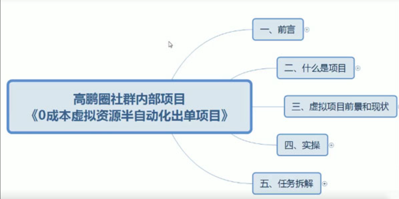 高鹏圈-0成本虚拟资源赚钱项目-1