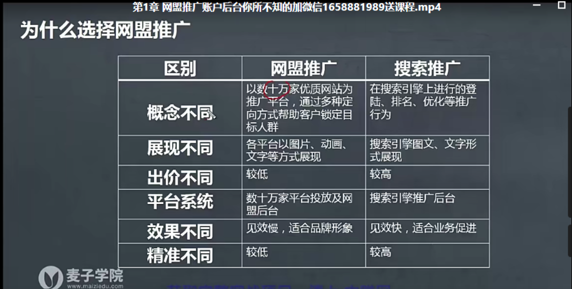 麦子学院：百度SEM竞价入门操作课程+SEM网盟实操系列课程-1