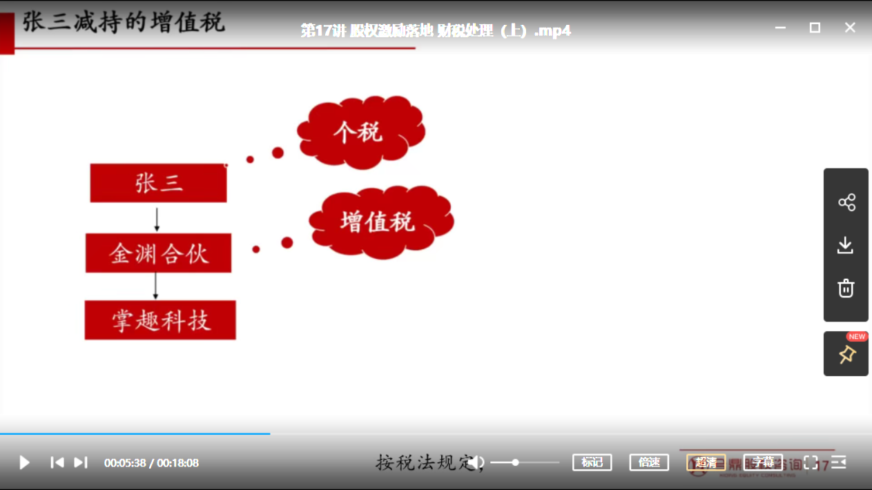 兮鼎股权学院：股权激励训练营-第3期-1