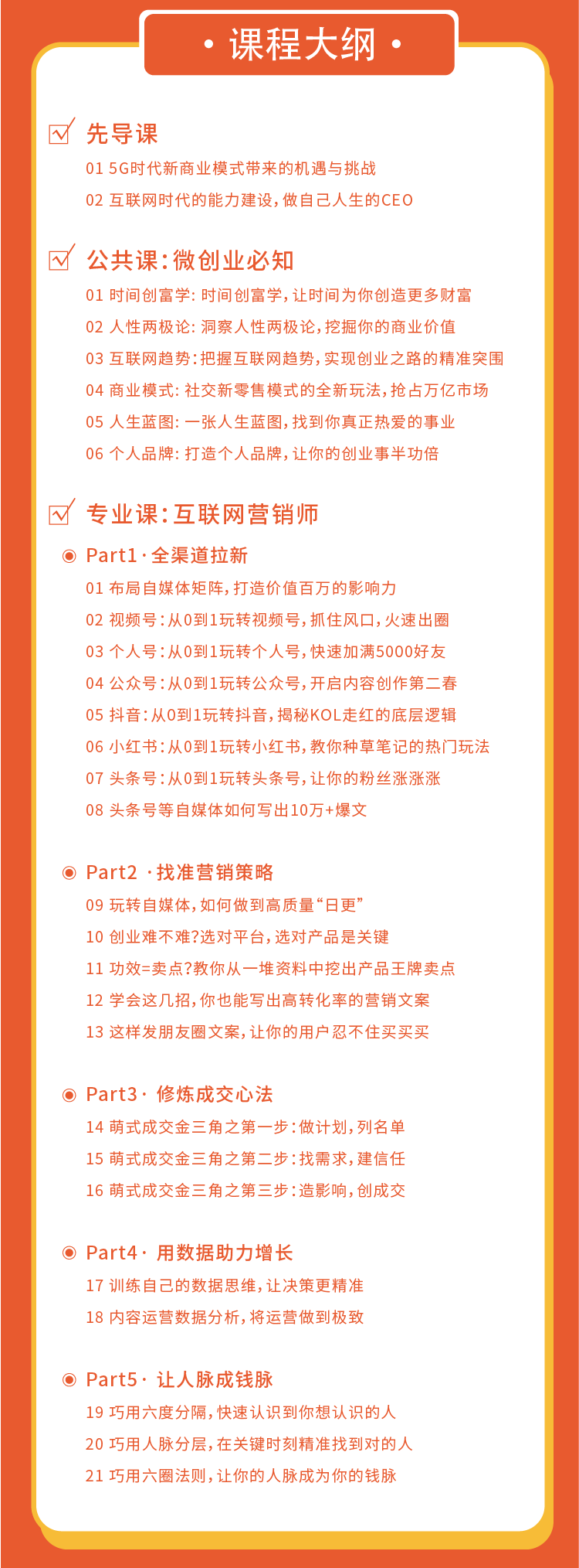 青创繁星张萌：微创业全能训练营认证班 3
