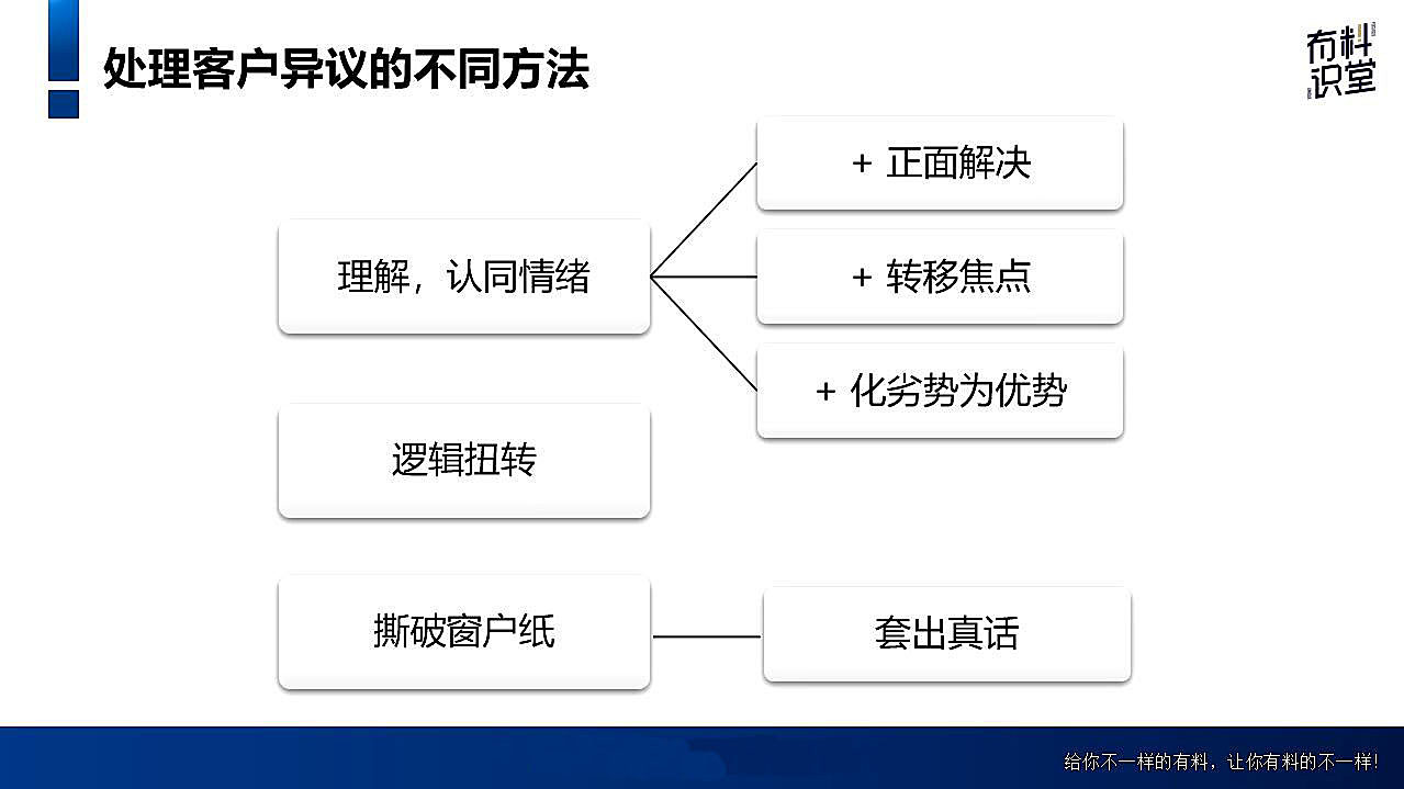 有料识堂：超级销售私享课价值4480元 2