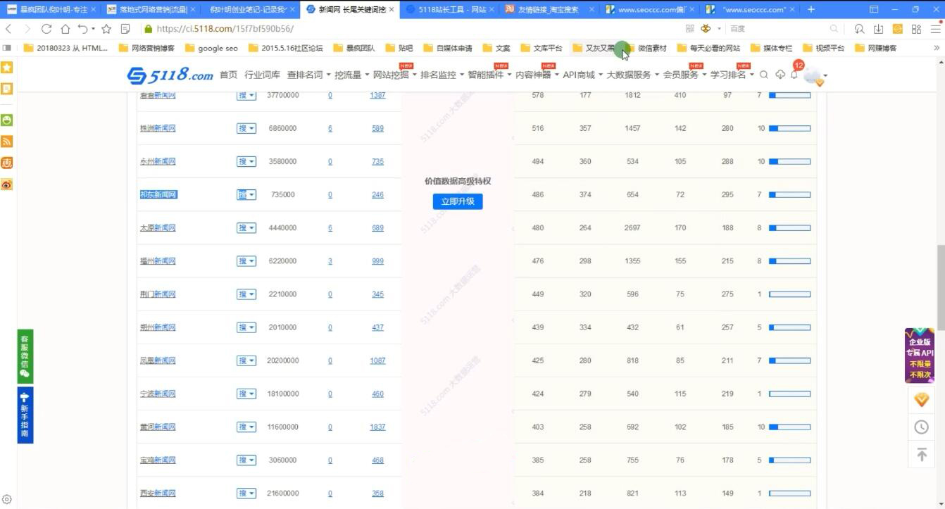 暴疯团队网站赚钱项目4.0:网站运营与盈利，价值2970元-3