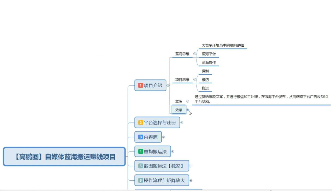 高鹏圈：自媒体蓝海搬运项目-2