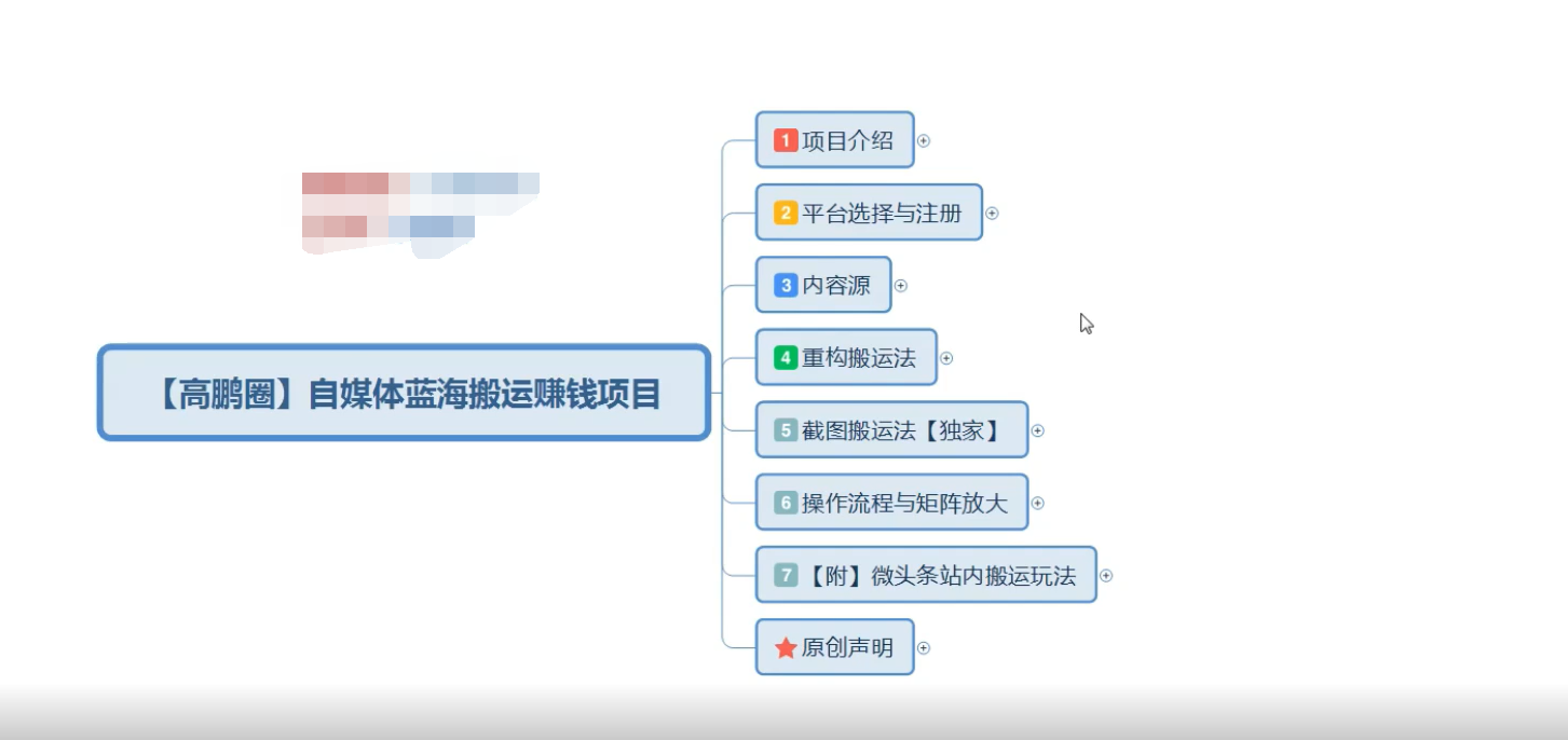 高鹏圈：自媒体蓝海搬运项目-1