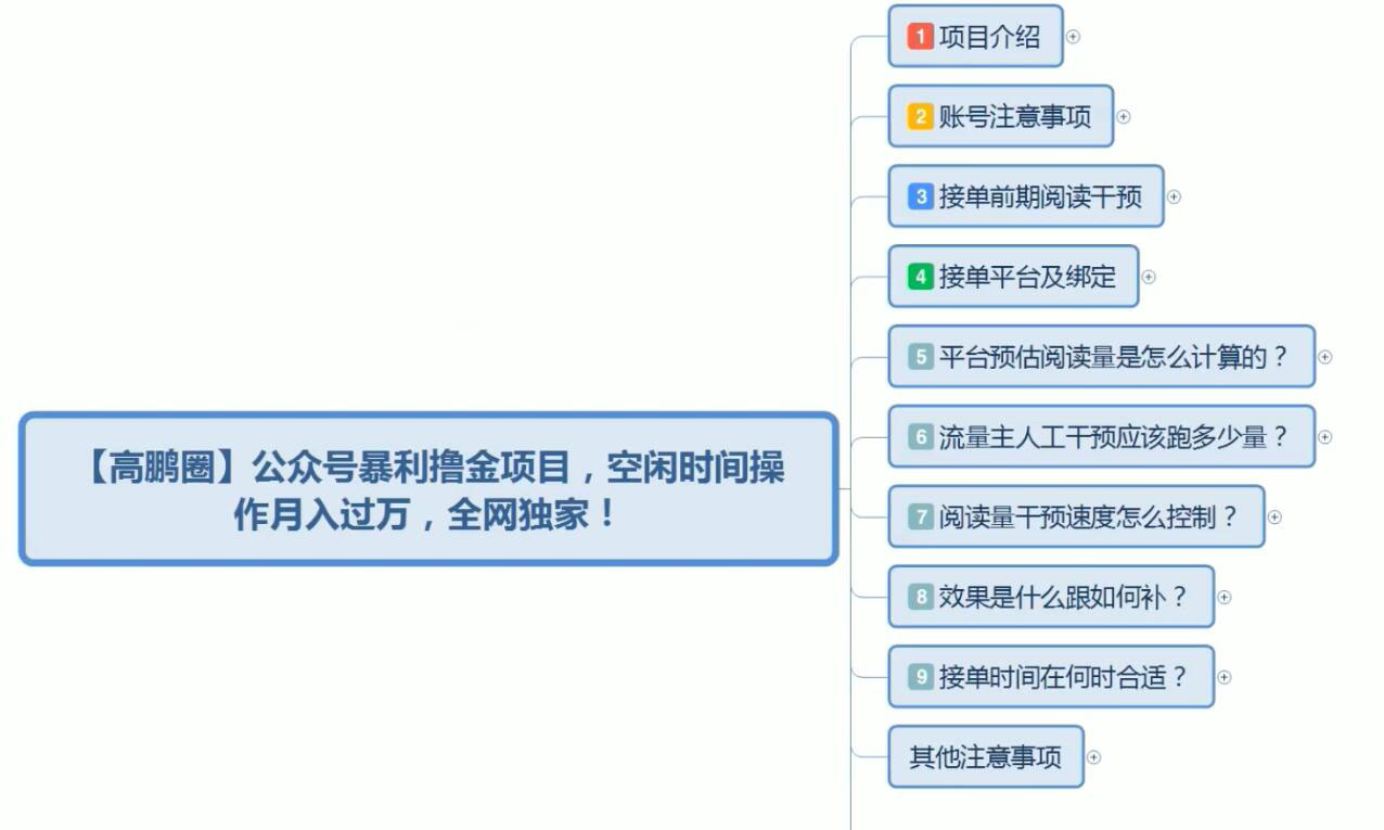 高鹏圈：公众号流量主暴利撸收益项目-2