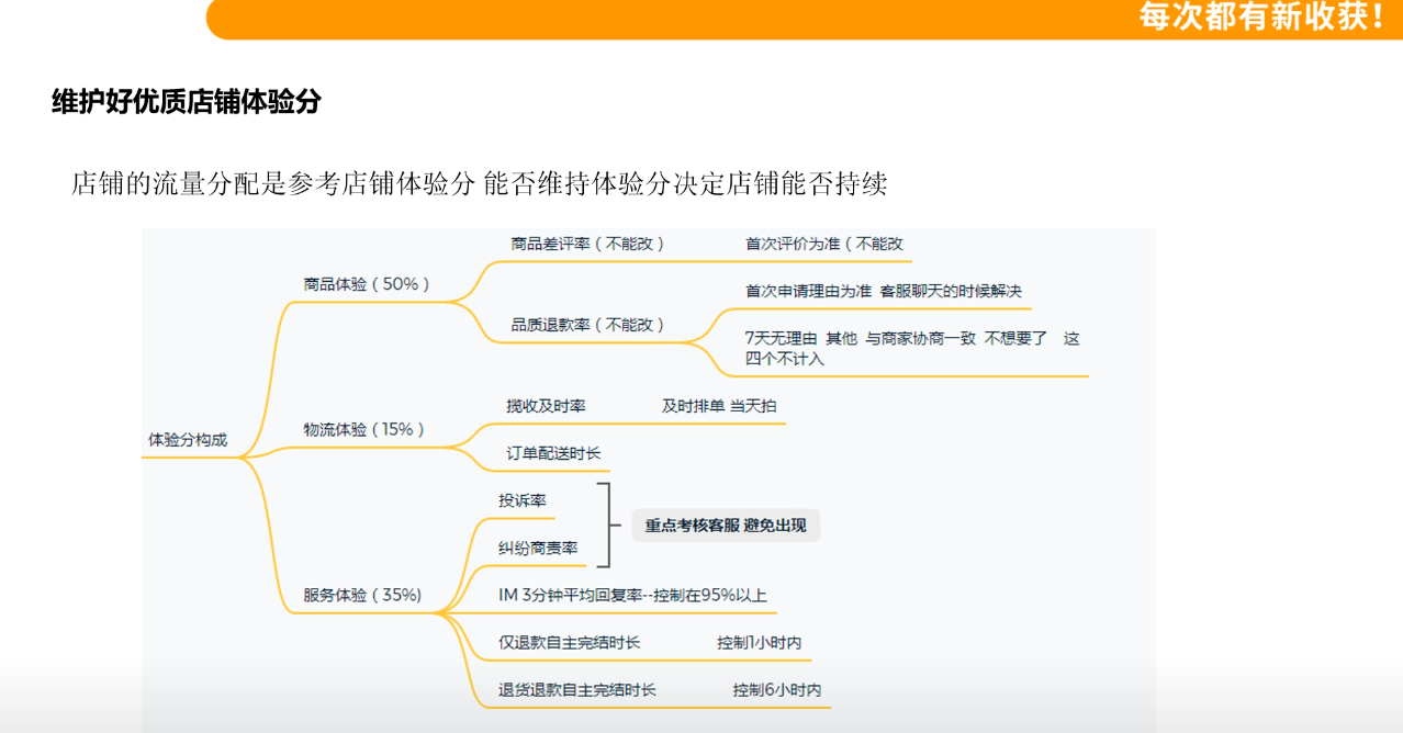叮咚：抖音无货源店群私家班-百度云-2