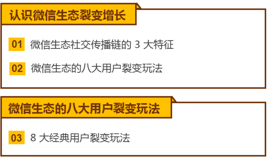 鉴锋：微信生态如何低成本裂变获客-百度云免费-2