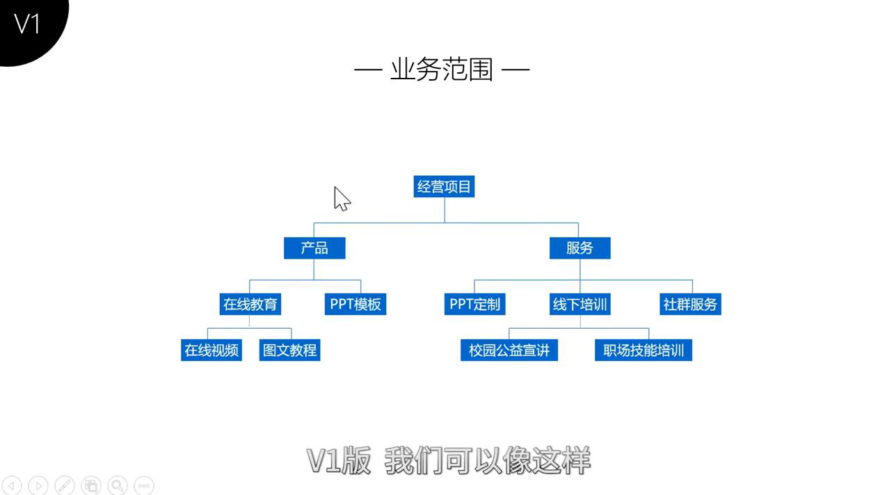 冯注龙：60天职场PPT速成课-百度云免费-3