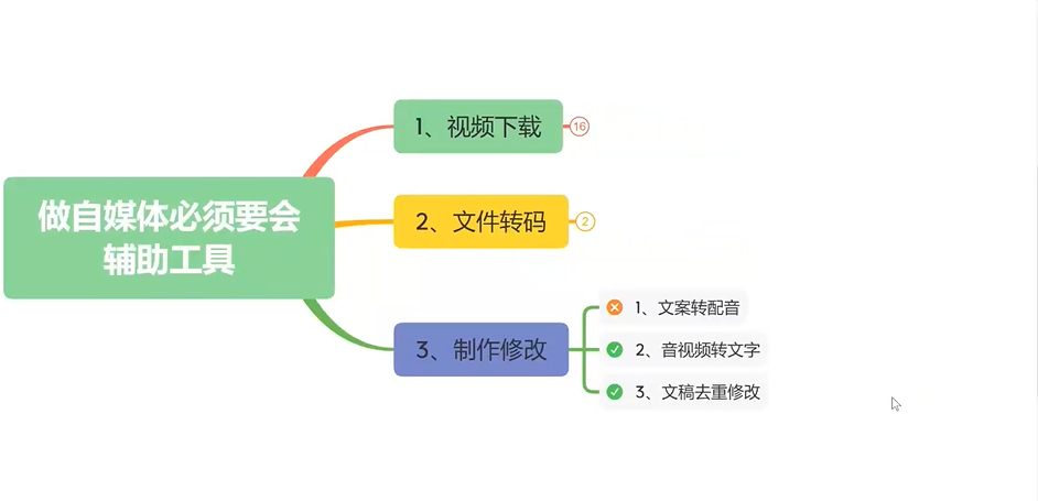 蟹老板：中视频自媒体课，有播放量就有钱，价值988元-百度云-1