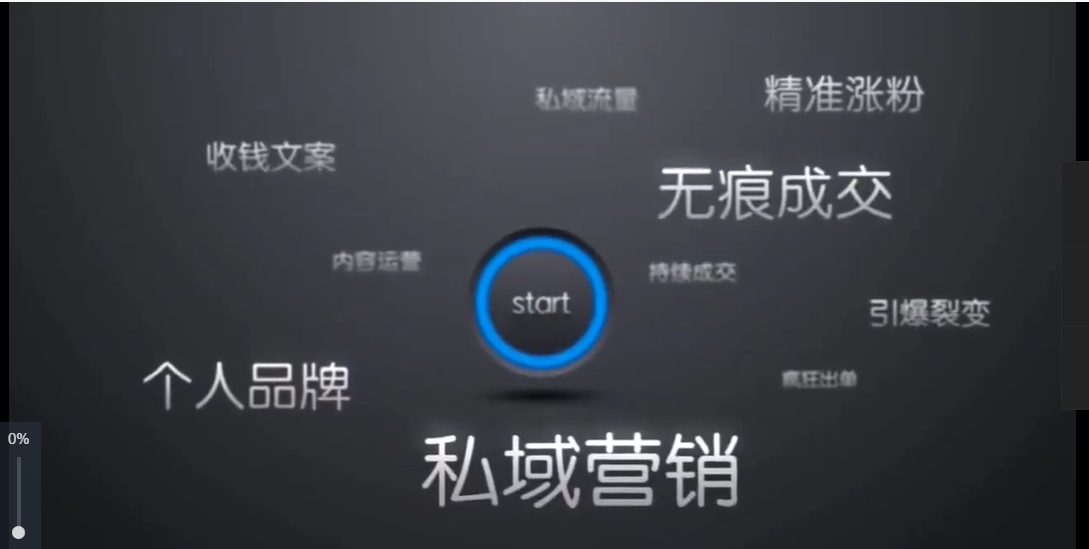 巧卖圈：私域营销掘金术，价值1000-百度云-1