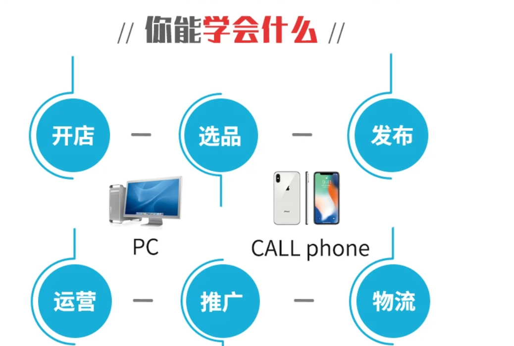 学富教育：亚马逊跨境电商培训实操VIP课程，价值3980元-百度云-1