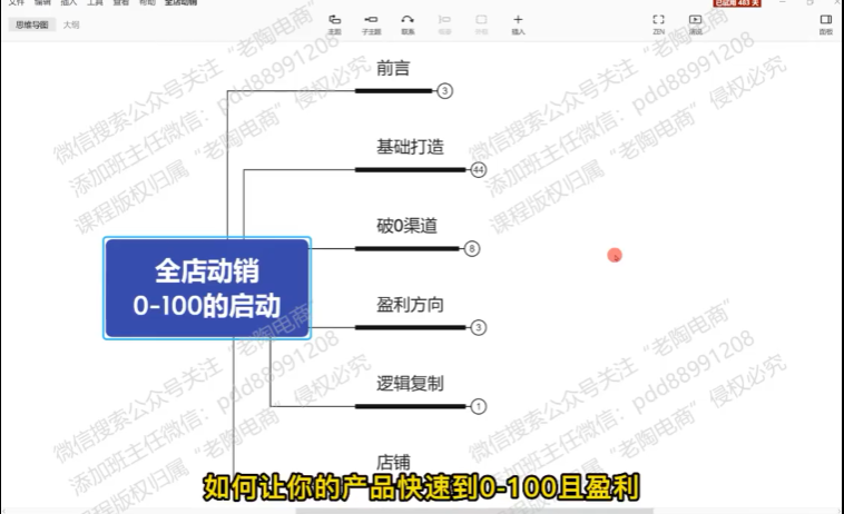 【网赚上新】092.告别亏损｜全店动销 日破百单-1