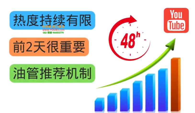 【网赚上新】096.利用AI工具一键制作明星，名人YouTube视频，轻松月赚5000美元 无需任何基础-1