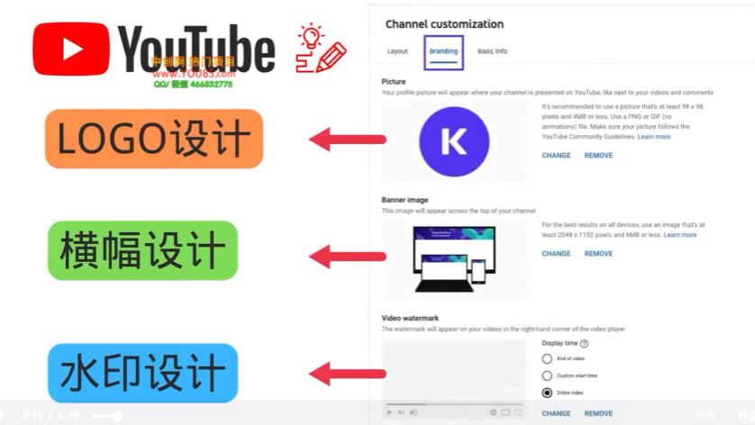 【网赚上新】095.通过Fiverr出售YouTube Banner横幅的设计，每单50美元，日赚150美元-1